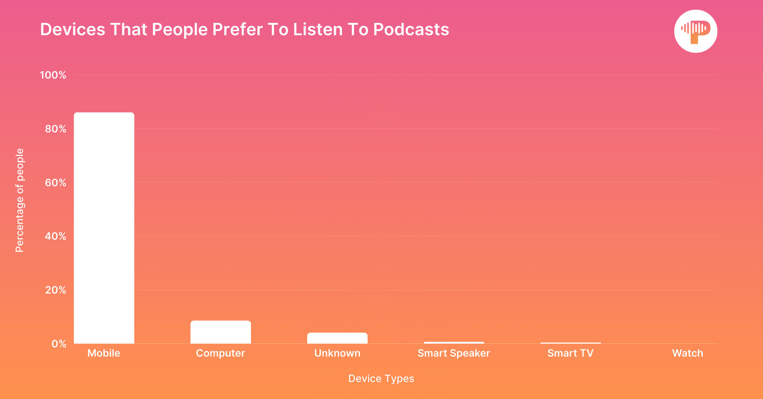 Devices-That-People-Prefer-To-Listen-To-Podcasts