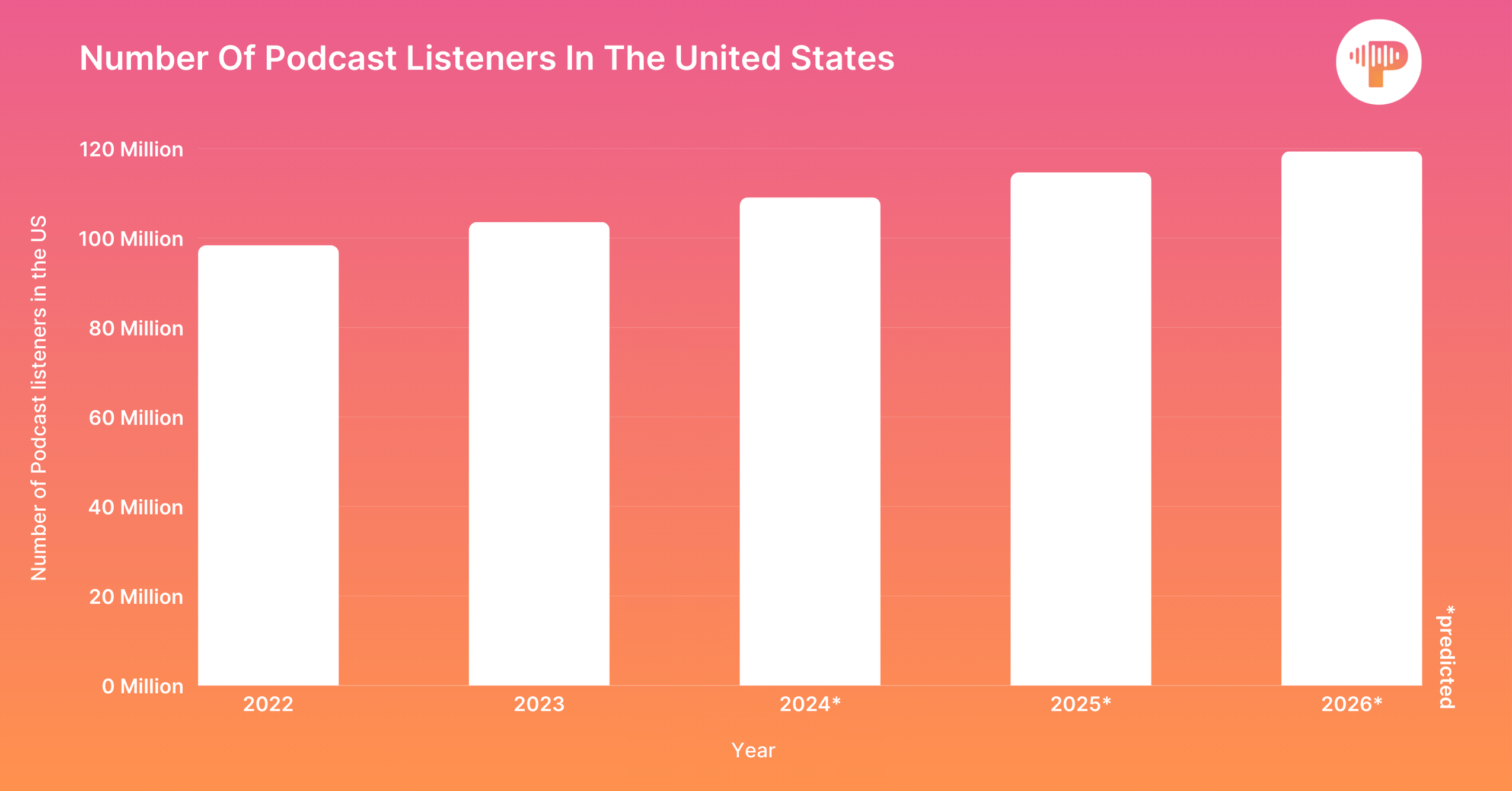 Number-Of-Podcast-Listeners-In-The-United-States